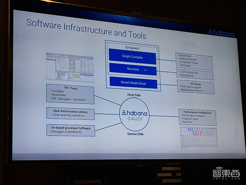 全球最高性能的云端AI芯片如何炼成？Habana Labs揭秘背后创新之法