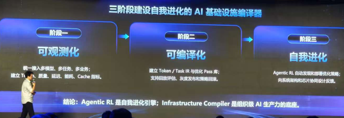 九章云极推出“AI工厂”战略,要建10万P智算集群,让Token千倍级降本