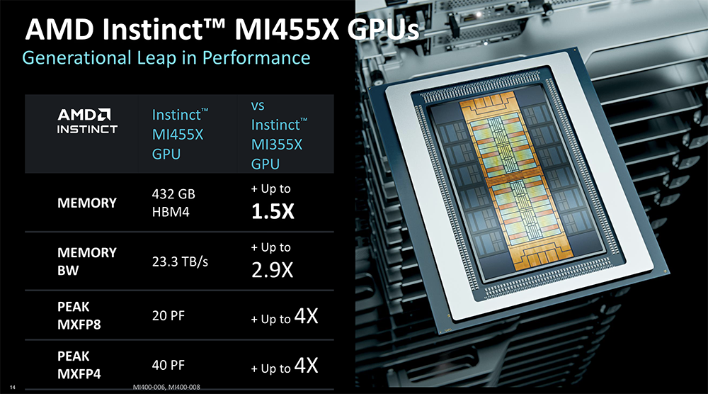 全球首颗2nm GPU来了!苏姿丰甩出“最强AI机架”,CPU性能干翻英伟达