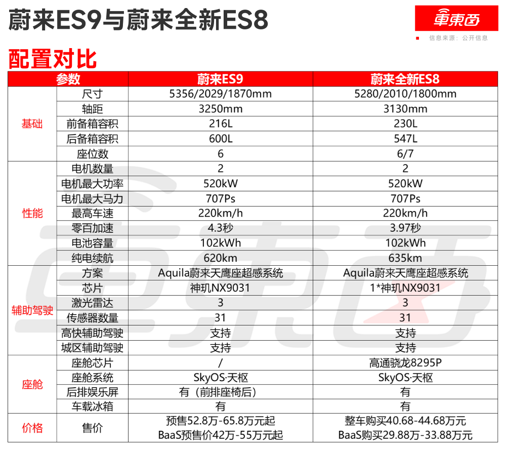 最高65.8万！李斌甩出最贵SUV单挑所有MPV