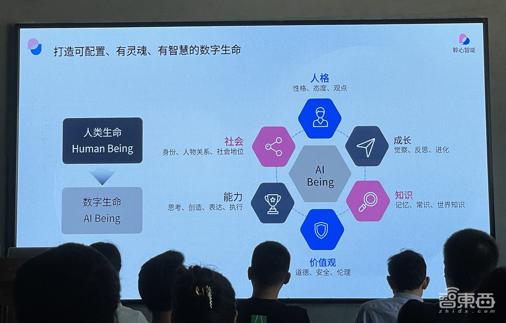 AI大模型怎么“走心”？聆心智能CharacterGLM交卷！六边形能力加持