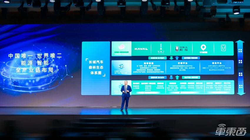 长城汽车发布全新四驱电混技术Hi4，多项生态成果并发