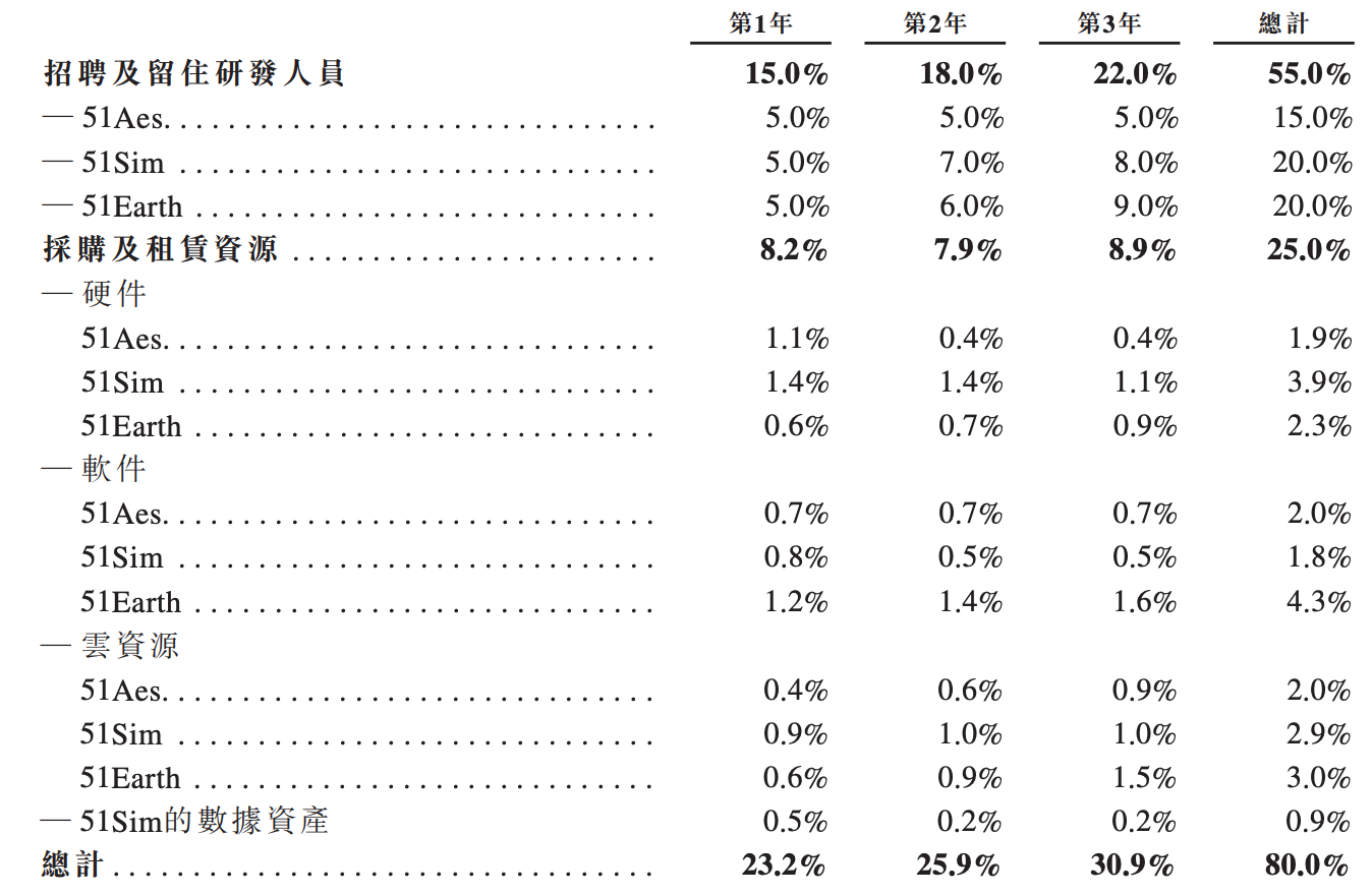 北京沖出“物理AI第一股”！市值153億，摩爾線程參投