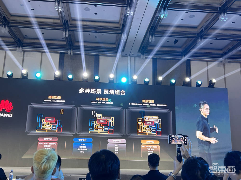 用手表就能做微体检！揭秘华为运动健康实验室，探寻新技术品牌“玄玑”