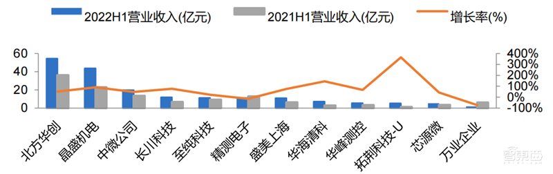 芯片下行周期何时休矣?半导体七大产业链景气度解析【附下载】| 芯东西内参