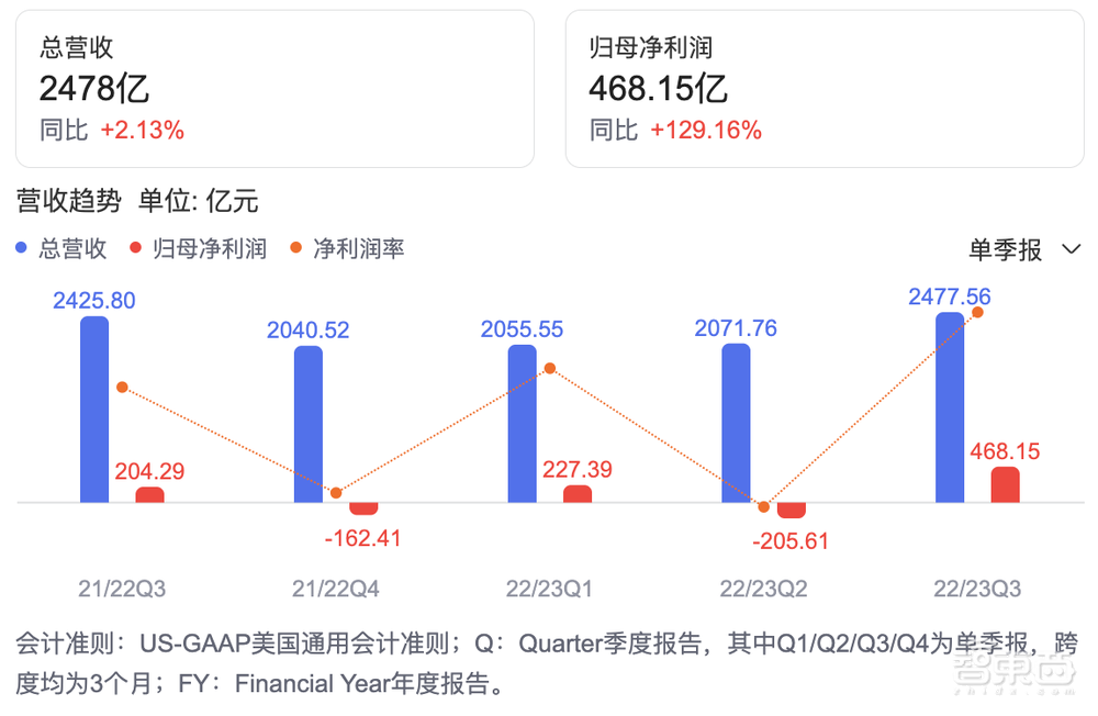 阿里裁员近2万人后,张勇定调云计算战略,全力投入生成式AI