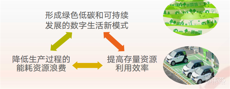 疫情后的经济红利!15个新行业,百页报告看懂新时代数字经济【附下载】| 智东西内参