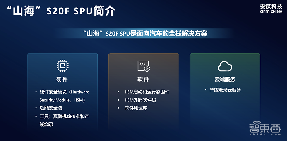 芯片企業(yè)如何給汽車構(gòu)筑“安全大腦”？安謀科技要做最佳助攻