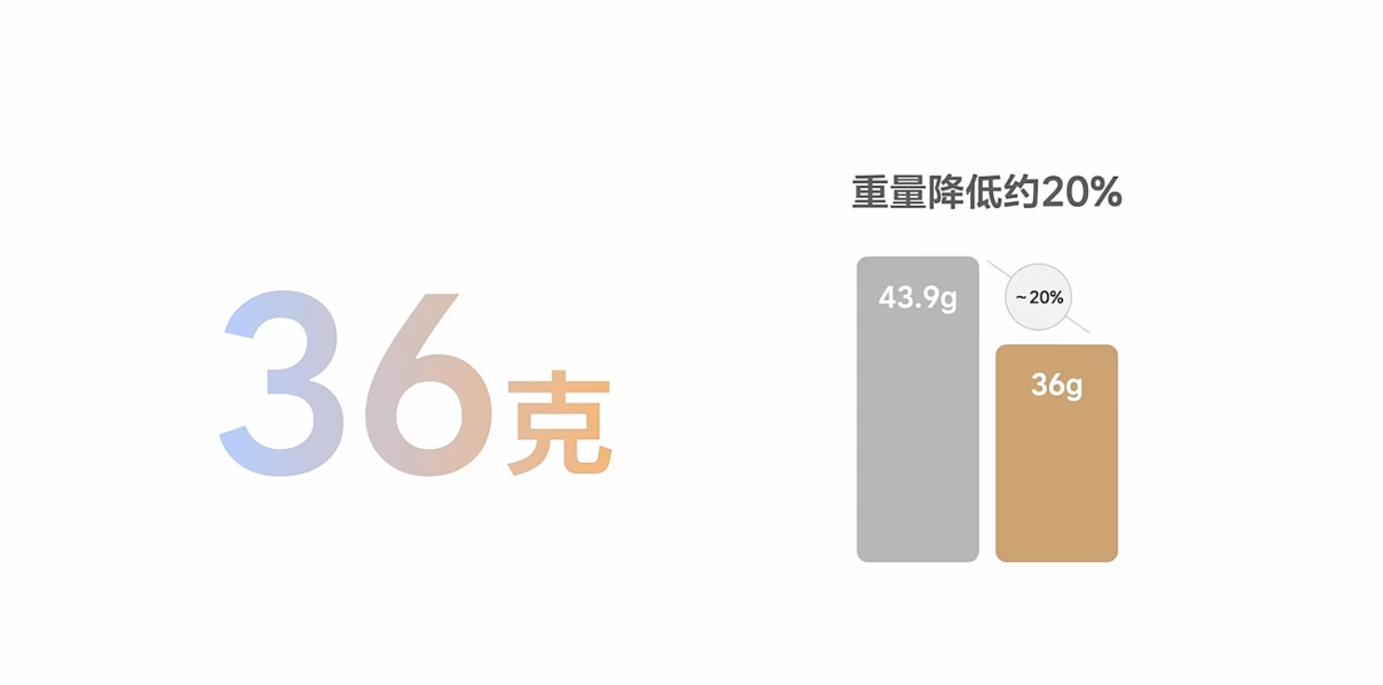 1699元配蔡司镜片!理想AI眼镜来了,对话负责人解密背后的具身智能大棋
