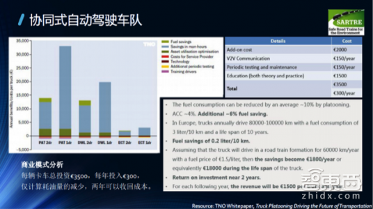 一文读懂!V2X凭什么成为自动驾驶的千里眼