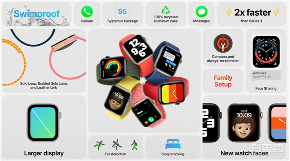 苹果最强芯A14牙膏挤爆!手表首发“小杯”SE版,iPhone 12下月见