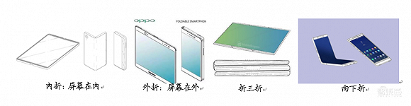 手机圈集体嗨翻又扑街，起底折叠屏量产困局的六大致命因素！