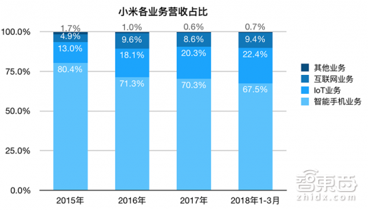 伟大时刻：小米的命门