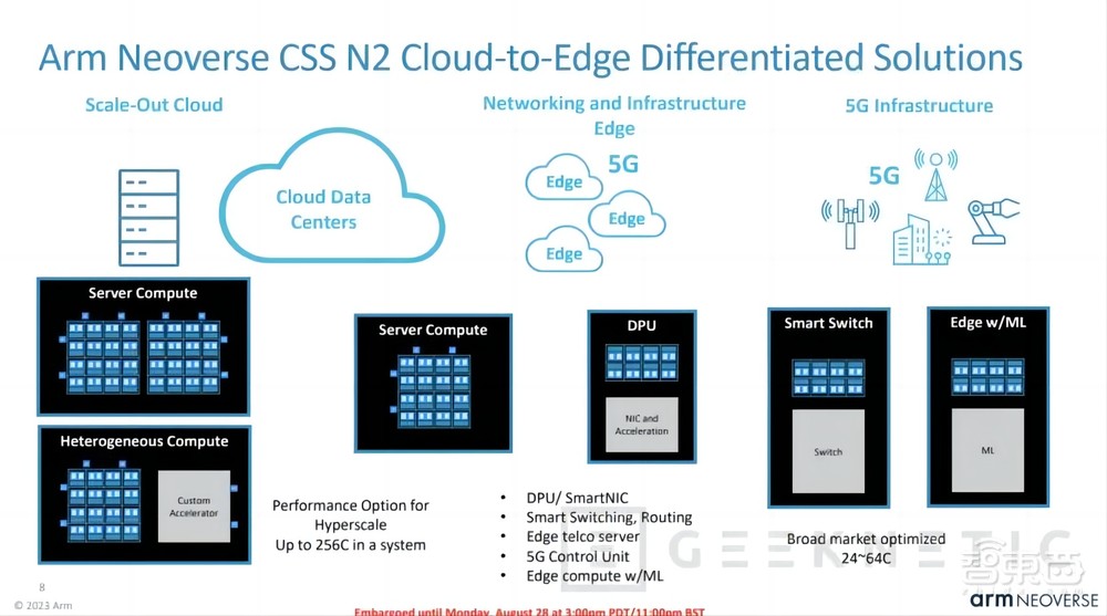 决战数据中心!Arm放出定制芯片新招式,13个月搞定云端CPU开发