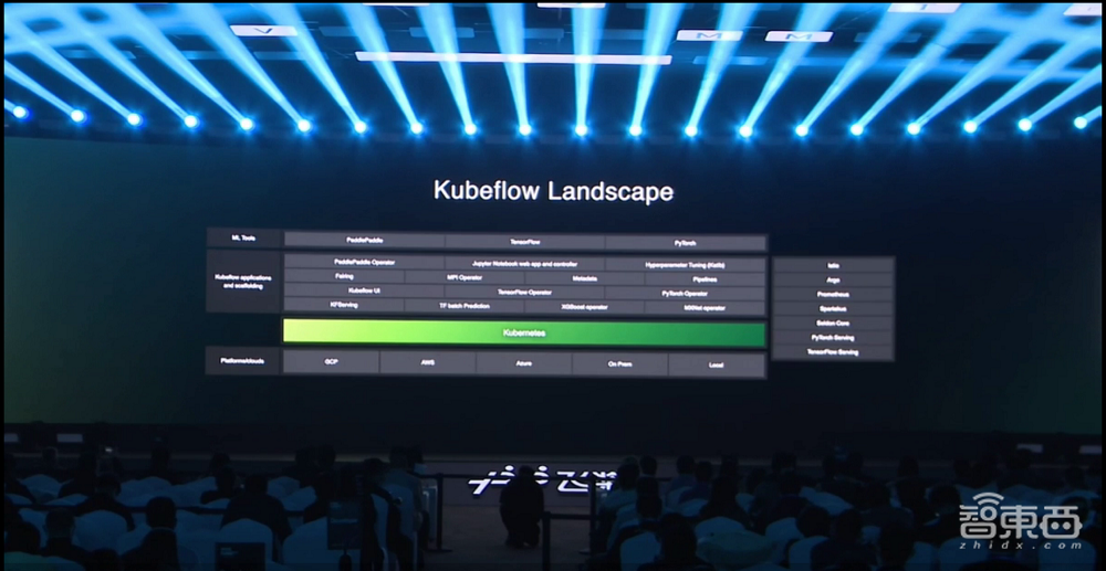凝聚406万开发者,百度飞桨开源框架再升级!全景图新增文心大模型