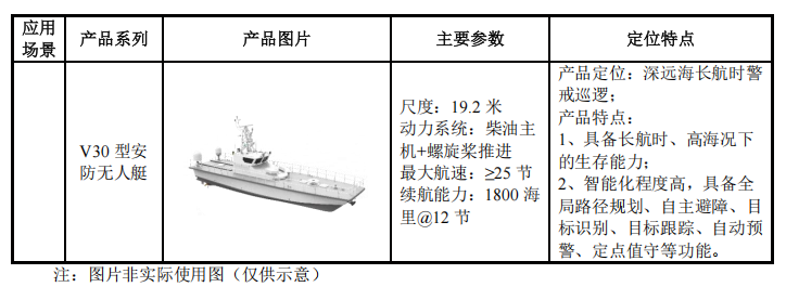 珠海，跑出无人艇第一股！