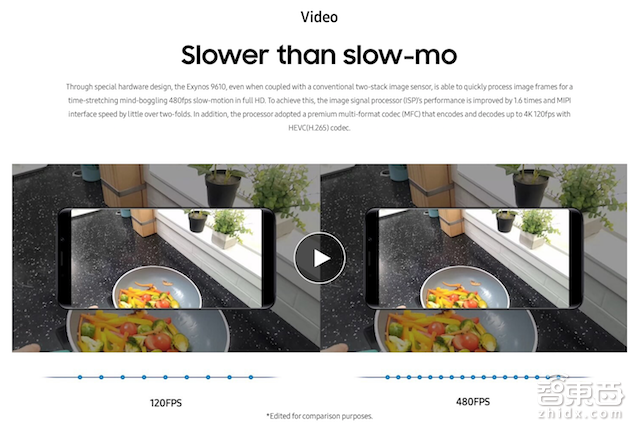 三星发布首款手机AI芯片?NO,还是一只软AI