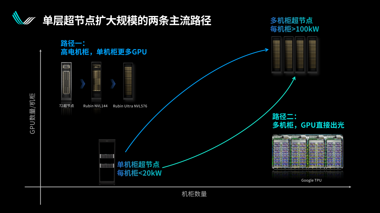 光互连与光交换解锁超节点规模上限|曦智科技CTO孟怀宇博士报告回顾