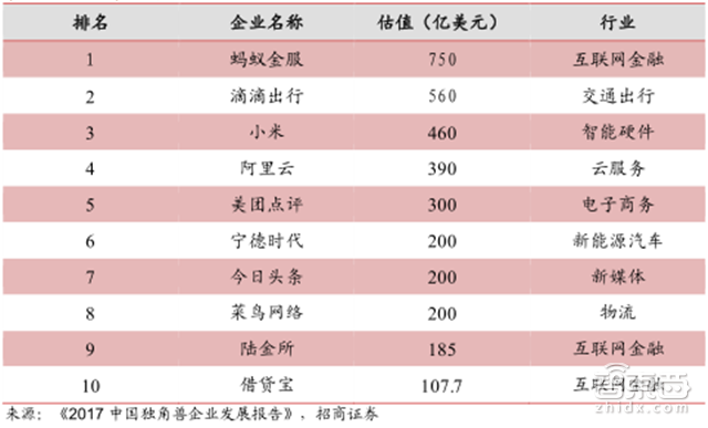 估值超过3个小米!独角巨兽蚂蚁金服养成记【附下载】| 智东西内参
