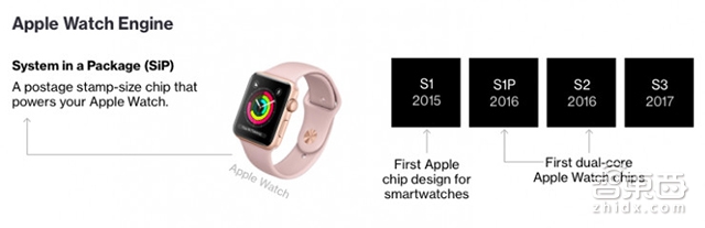 苹果扩大自研芯片版图 为多款Mac新品定制处理器