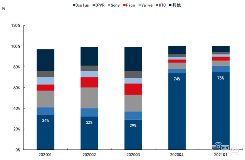 全球两大VR阵营终极战!字节 VS Meta,实力差距到底多大?【附下载】| 智东西内参