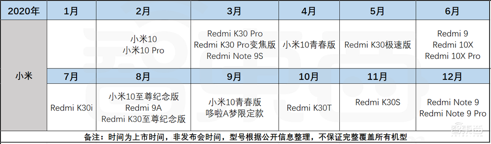 小米真的“重回低谷”了吗?