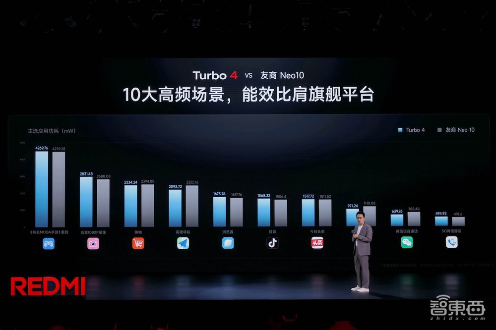REDMI 2025首发新品Turbo 4:性能与续航双重突破