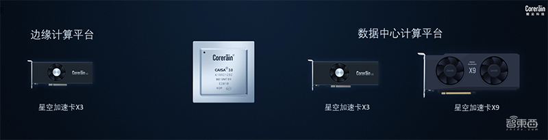 从帝国理工走出的中国AI芯片新秀,造出全球首款量产数据流AI芯!