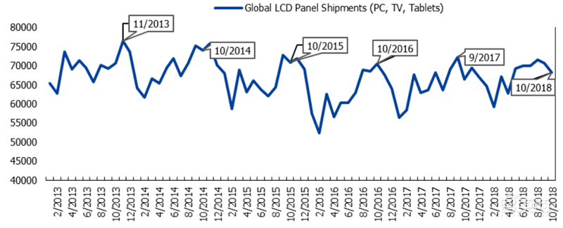 国产面板称王时代来临！产业转移完成，OLED等加速渗透 | 智东西内参