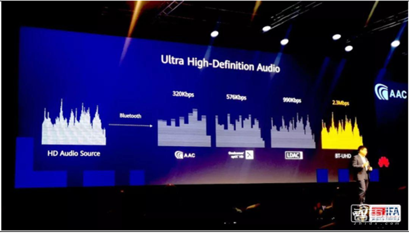 TWS耳机火遍华强北!为何干不过苹果AirPods?三大痛点四大新技术看行业真相【附下载】| 智东西内参