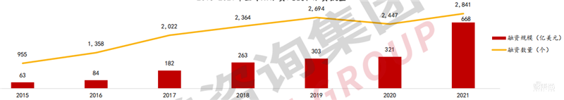 2022人工智能全景报告!AI芯片火爆,元宇宙、生命科学深度融合 | 智东西内参
