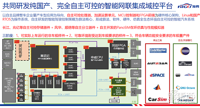 为国产智能车造脑 吉大系自动驾驶公司现身！