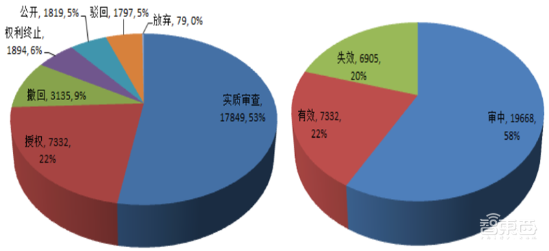 从专利看中国AI有多强!8年翻20倍,总量超40万【附下载】| 智东西内参