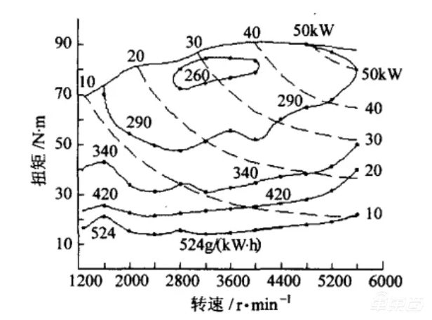 比亚迪长城吉利集体入局！混动车成销量密码，背后技术揭秘