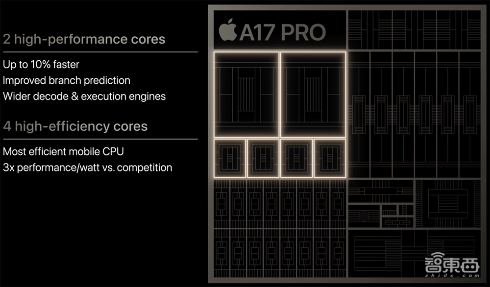 全球首款3nm芯片,来了!支持光追