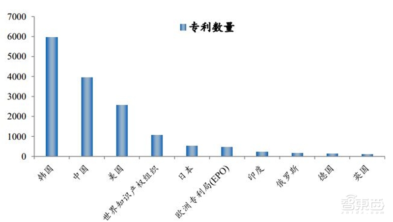 8成国人在用国产手机!中国手机十年崛起路【附下载】| 智东西内参