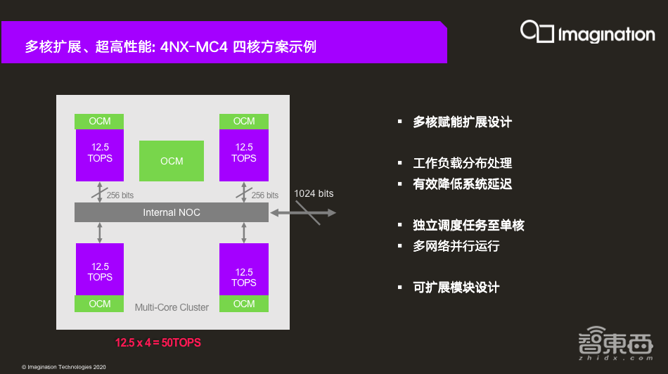 Imagination刘国军:用“GPU+AI加速器”破局AI算力需求 | GTIC2020