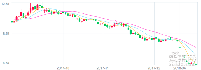 动力电池行业洗牌开始!行业老三沃特玛危险