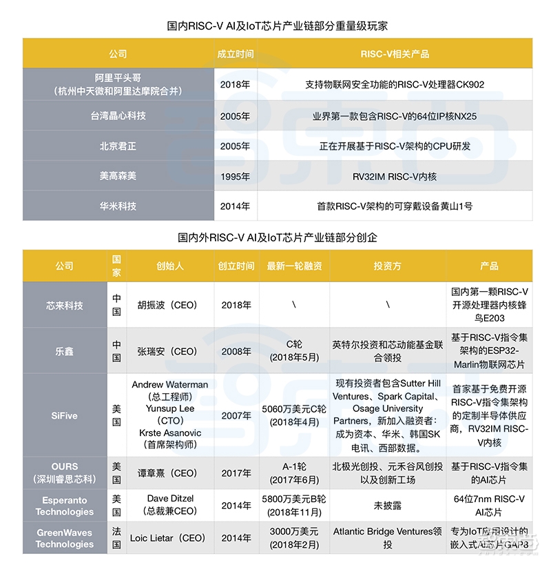深度：AI芯片新风口！阿里华米已入局，将撼动ARM地位