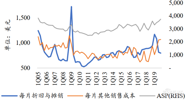 复盘芯片制造之王台积电崛起之路!解读大基金二期与国产替代机会【附下载】| 智东西内参