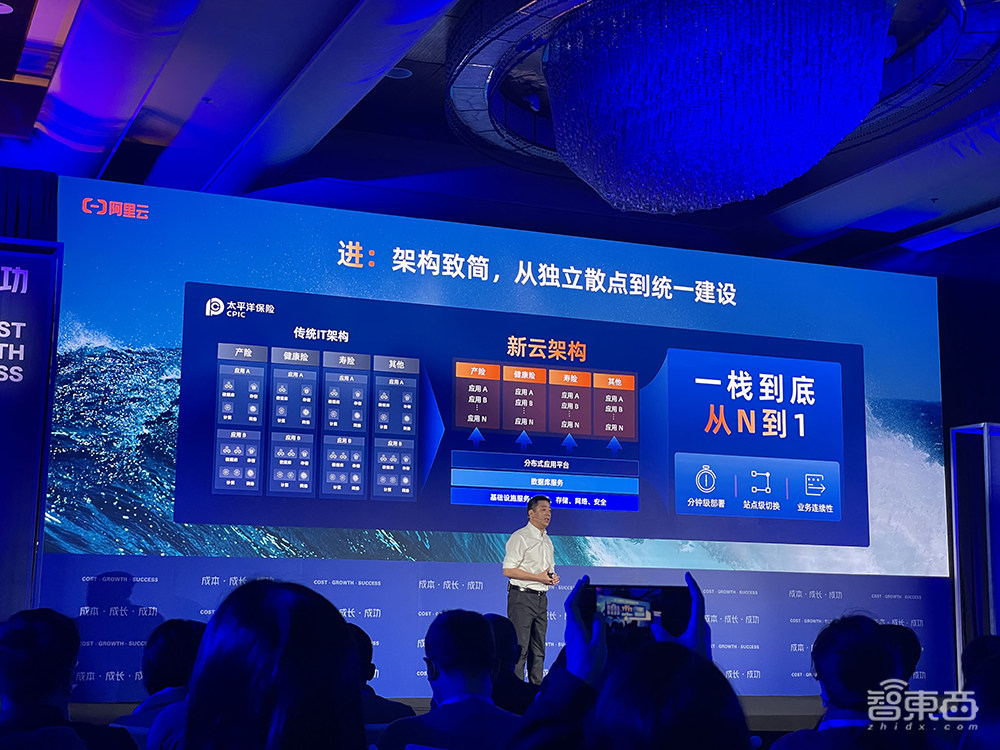 阿里云史上最大力度降價(jià)：100多款產(chǎn)品官網(wǎng)直降20%，最高降55%！