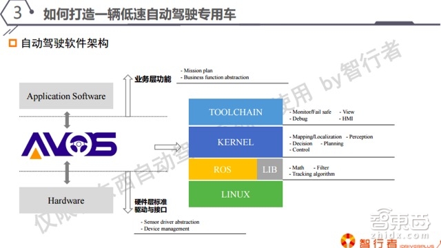 自动驾驶系列课 | 这类自动驾驶最先挣钱 详解低速无人车【附PPT+音频】