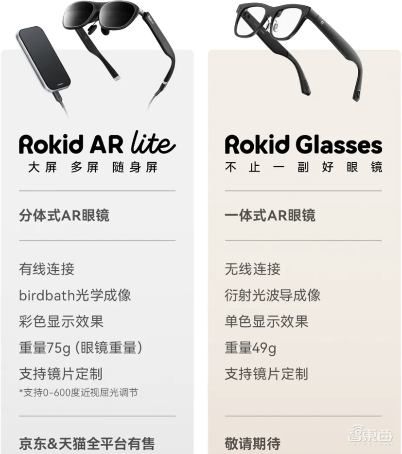 一款黑框眼镜全网千万赞,杭州AI又落一子