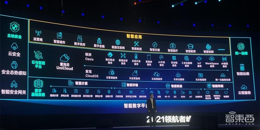 紫光华智AI视觉中枢解读：四大技术战略，直击AI落地三大痛点