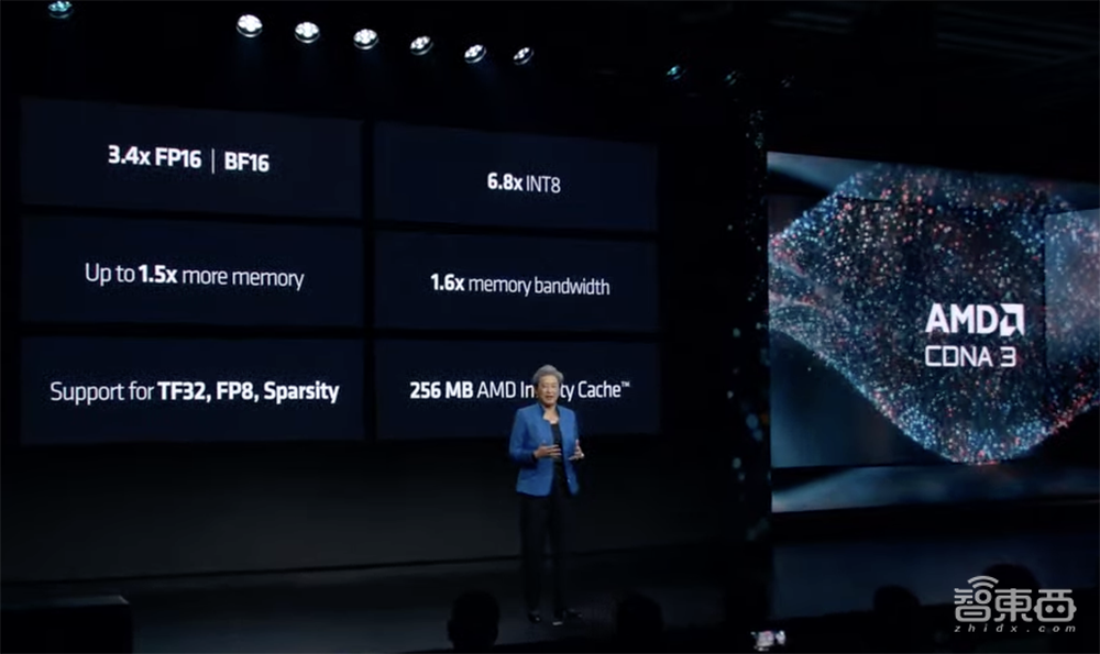 AMD最强生成式AI核弹发布！跑大模型性能超H100，预告下一代AI PC处理器