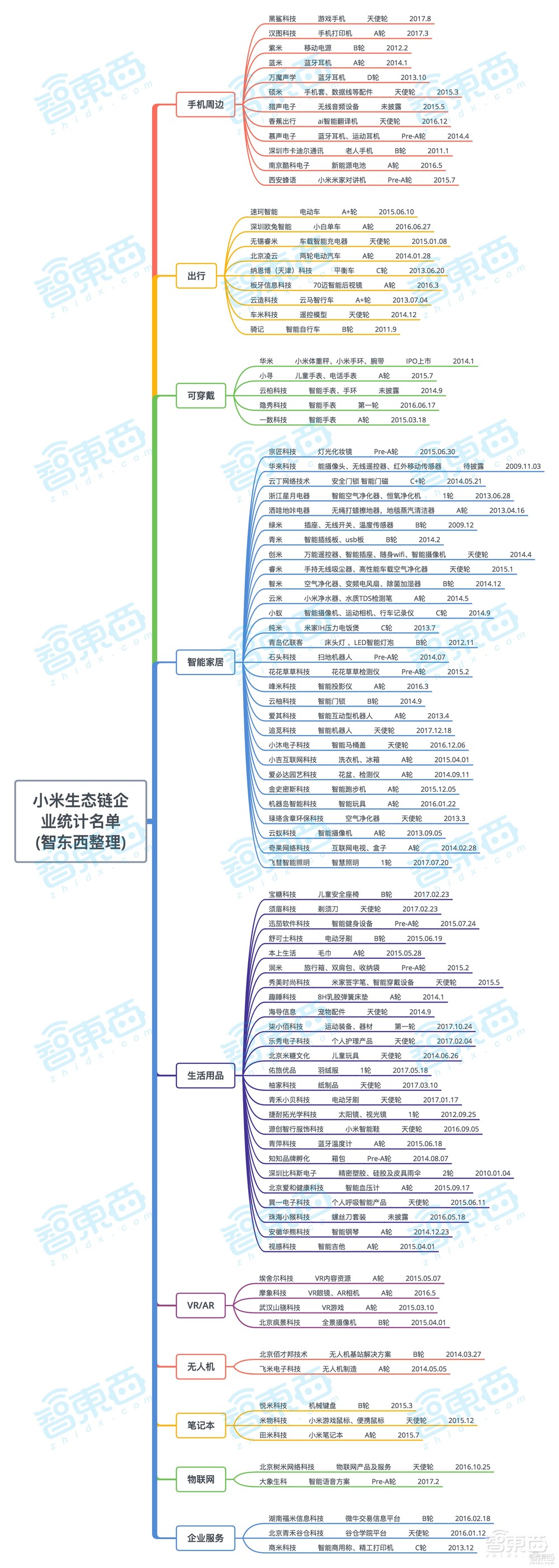 一年蒸发1500亿,小米怎么了?