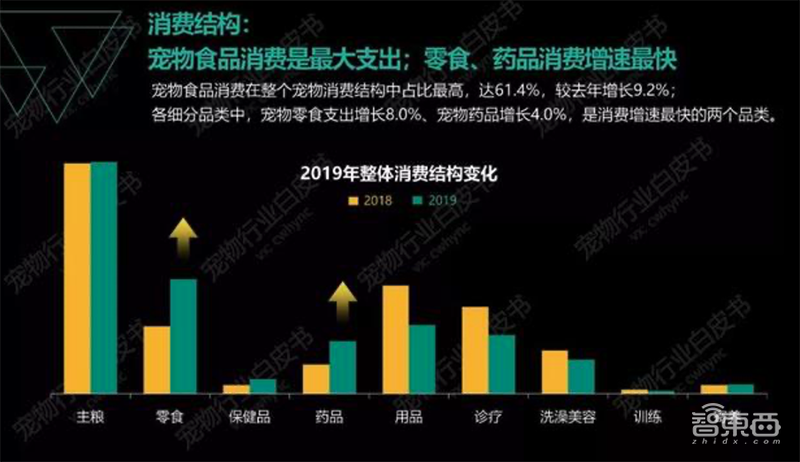 AI解救铲屎官!喵脸识别、狗粮定制,宠物智能生活精彩远超想象