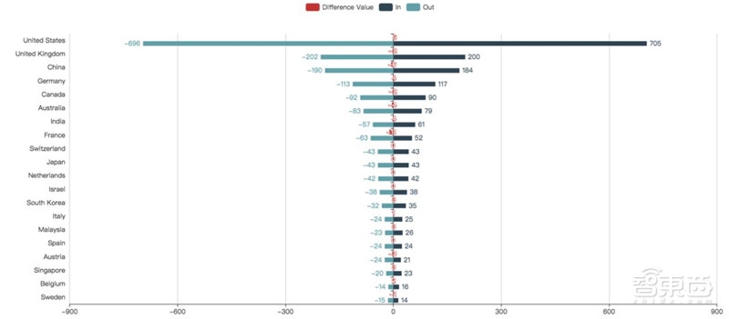 人脸识别最全知识图谱—清华大学出品【附下载】| 智东西内参