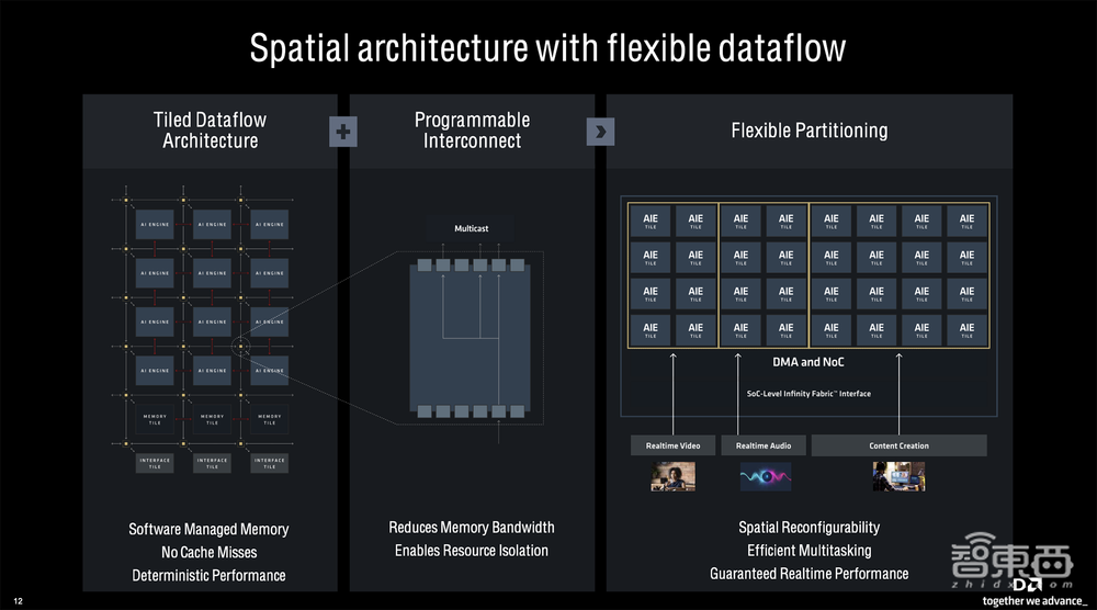 杀入AI PC战场,AMD这次动真格了!