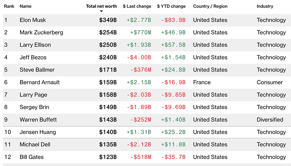 全球首家!英伟达市值突破4万亿美元,黄仁勋缔造传奇